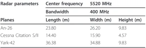 Table 1 Parameters of planes and radar in theexperiment