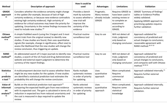 Table 1. Could potentially relevant ‘new’ studies affect review conclusions? Examples of formal prediction tools 
