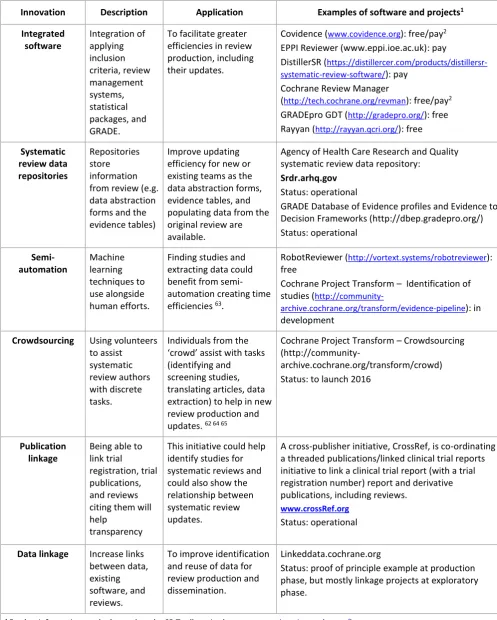 Table 3. Technological innovations to improve the efficiency of updating systematic 