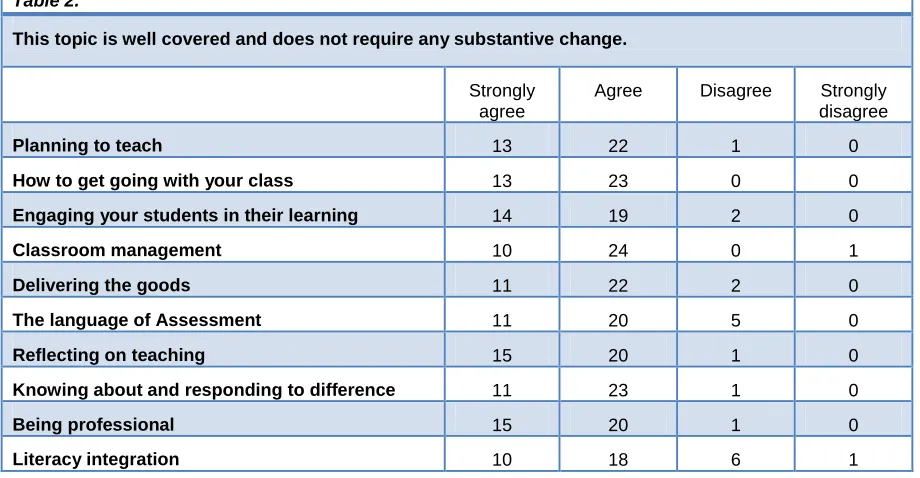 Table 2.