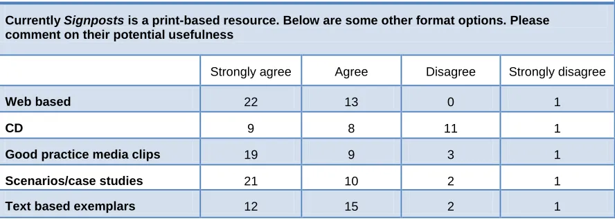 Table 3. 