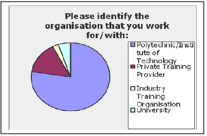 Figure 1.  Institutional representation  
