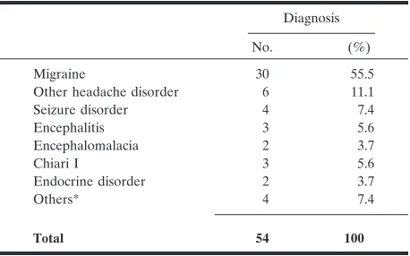 TABLE 2: Histopathology and Anatomic Location of Intracranial Tumors in 87 Patients
