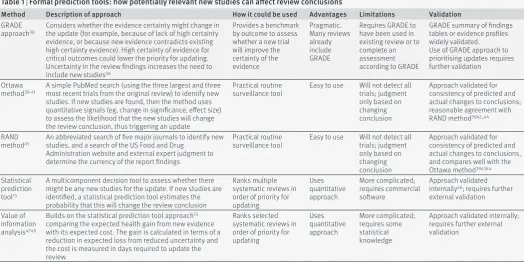 Table 1 | Formal prediction tools: how potentially relevant new studies can affect review conclusions 