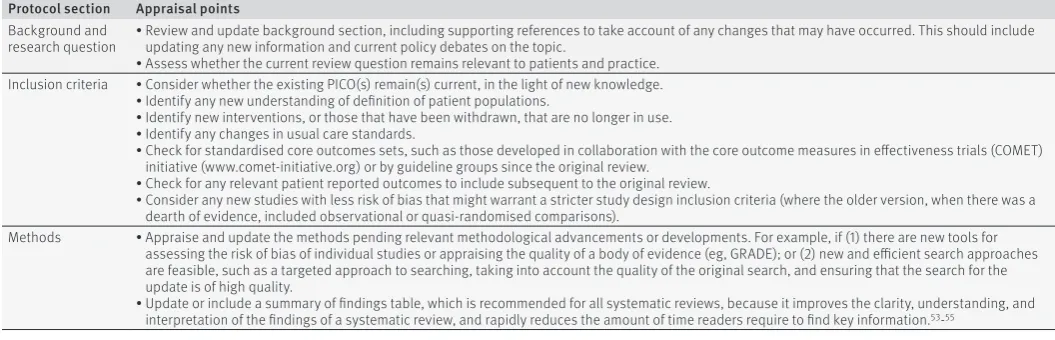 Table 2 | Refresh background, objectives, inclusion criteria, and methods