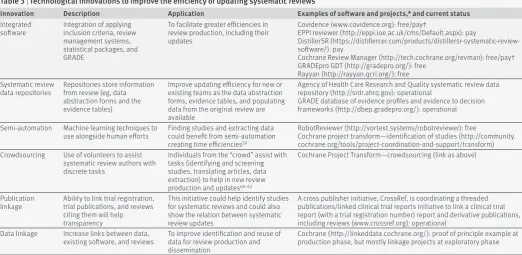 Table 3 | Technological innovations to improve the efficiency of updating systematic reviews