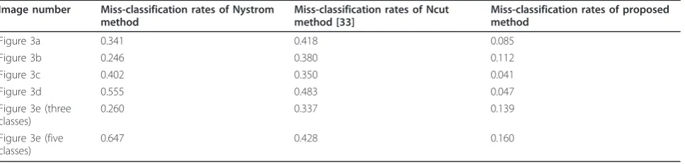 Figure 3a0.341