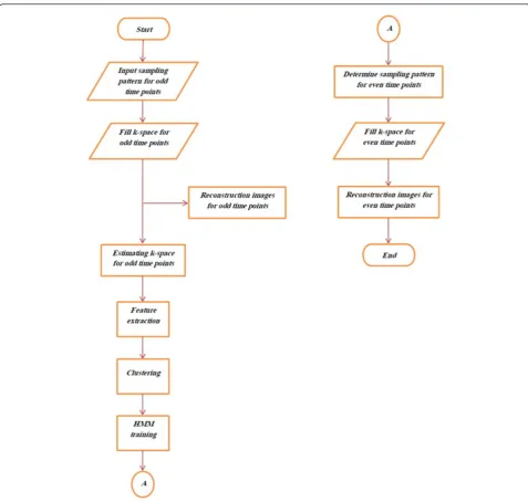 Figure 1 Flowchart of the proposed algorithm. Different steps of the proposed algorithm and their connections.