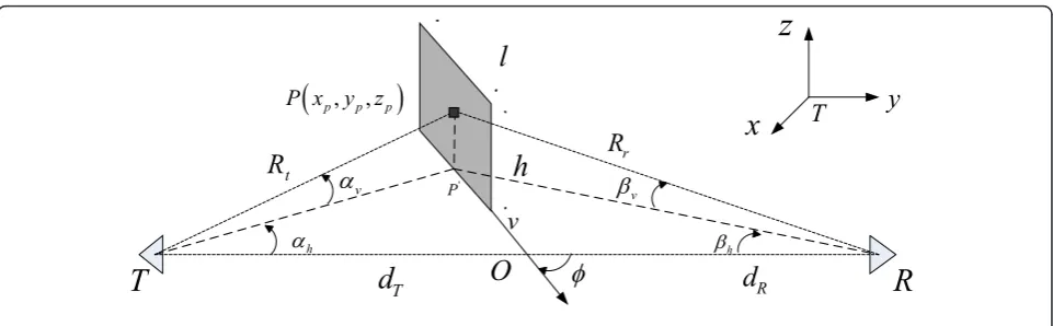 Figure 1 The moving target topology of FS radar