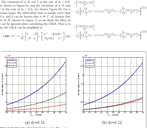 Figure 5. We expect that we choose the correct interval in