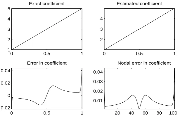 Figure 4.39: Example 1: Solution by Solodov-Tseng Method