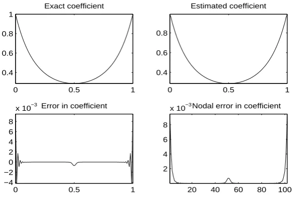 Figure 4.41: Example 2: Solution by Solodov-Tseng Method