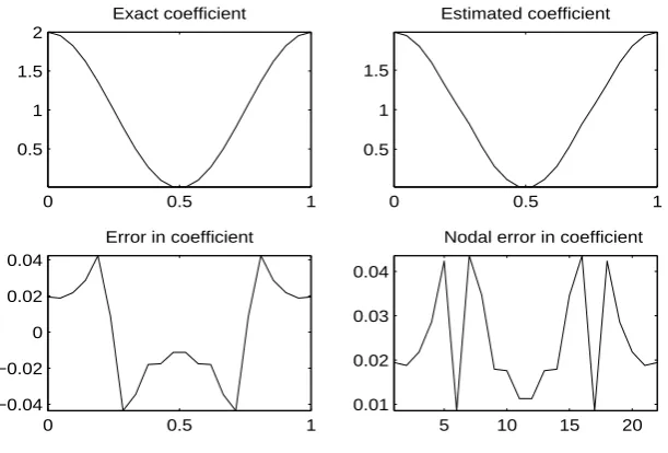 Figure 4.43: Example 3: Solution by Solodov-Tseng Method