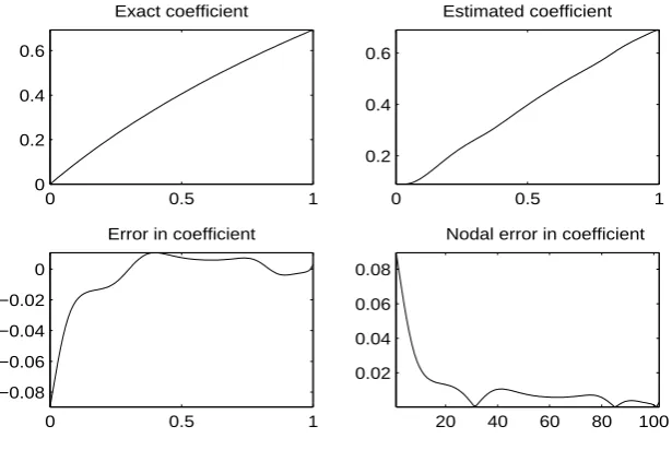 Figure 4.45: Example 4: Solution by Solodov-Tseng Method