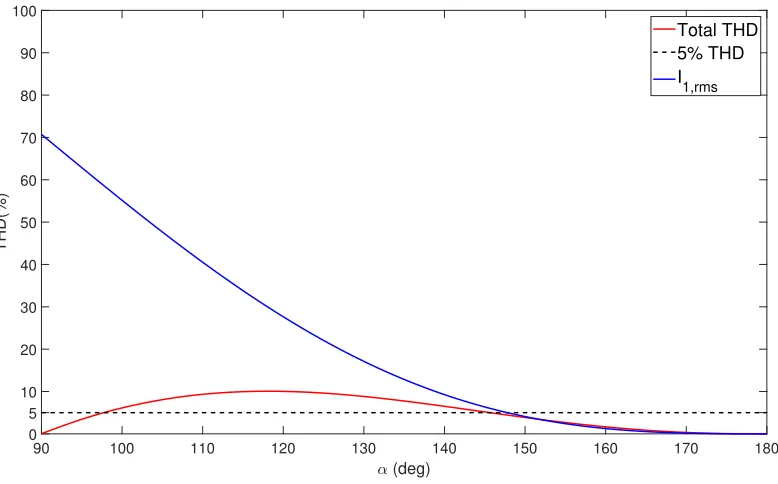 Figure 2.19: A delta-connected three-phase TCR.