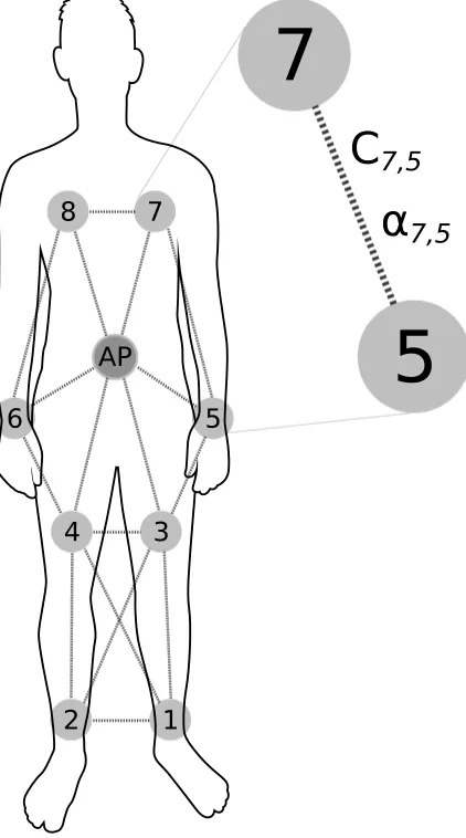 Figure 9: Experimental Setup (Not all links shown)