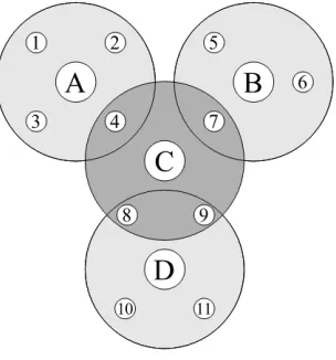 Figure 1: RBS Multi-Hop Network Layout. From [6].