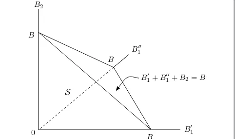 Figure 2 The solution spacespaced points (i.e., a cubic lattice) with a separation of S for the unconstrained bit-allocation problem