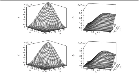 Figure 13 5/3 ﬁlter bank: distorted magnitude response caused by rounding to integer values; (a) original magnitude response H11(fx,fy);(b) separable/2D implementation H′11(fx,fy) (Figures 1 and 5); (c) original magnitude response H01(fx,fy); (b) separable/2Dimplementation H′01(fx,fy).