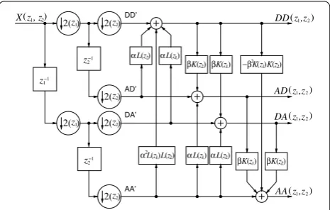 Figure ).In literature, the factorization of a scaling factor is alsodiscussed. We would like to remark that in the case of loss-less compression, this scaling is not necessary and wouldmerely introduce more rounding operations degrading theperformance of