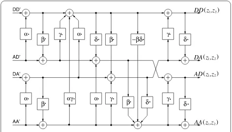 Figure 7 Two-dimensional 9/7-lifting decomposition inz-domain with reduced number of lifting steps.