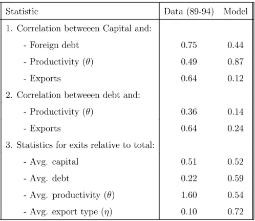 Table 11: Results of Devaluation Experiment
