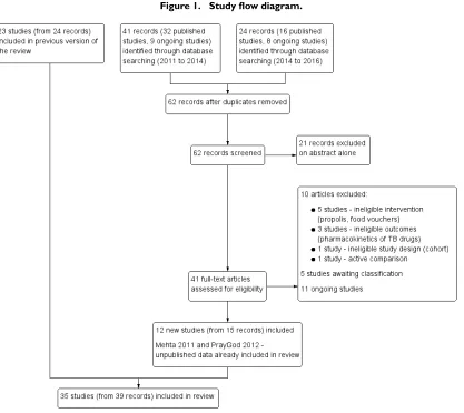 Figure 1.Study ﬂow diagram.