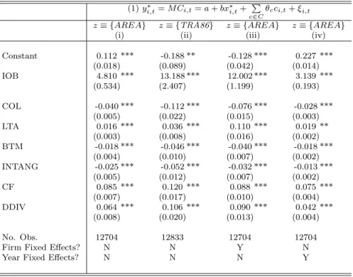 Table III: Marginal cost of debt estimates using unconstrained, non-distressed firms (Sample B)