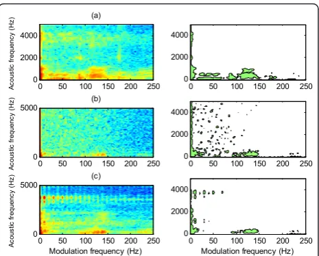 Figure 9 Modulation spectrogram and segments obtained fora mixture of (a) male speaker, (b) white noise, and (c) trilltelephone