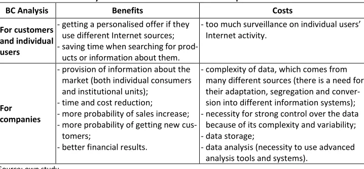Table 1. Cost-benefit analysis of BDA: Individual users and companies 