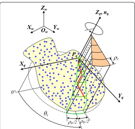 Figure 2 CIRCON matrix. The arrows show the decreasingdirection for angle and the increasing direction for radius.