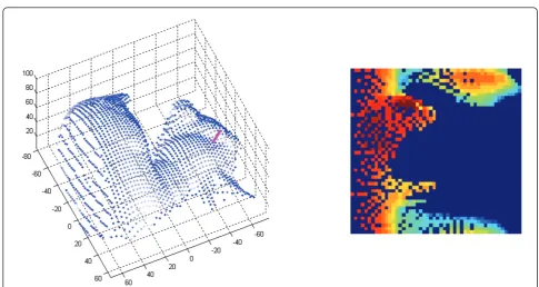 Figure 3 Example of a CIRCON image. Point cloud with the normal vector of a point in magenta (left)