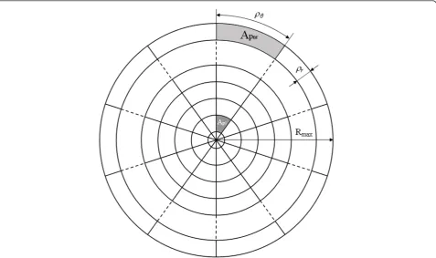 Figure 4 Area of the cells into which the environment of a point-of-interest is divided