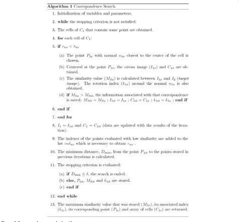 Figure 6 Correspondence search algorithm.