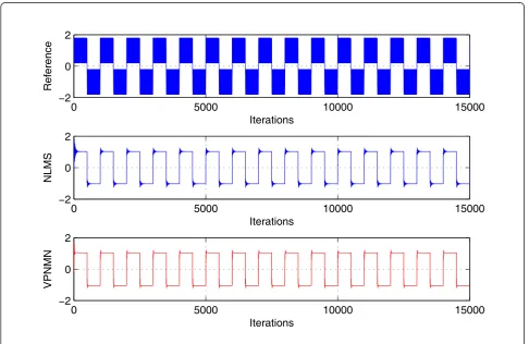 Figure 8 Comparison between VPNMN and NLMS algorithms in a noise cancelation application.