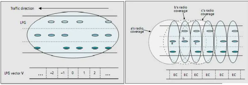 Figure 2.1: Dynamic Local Peer Group Examples [1]