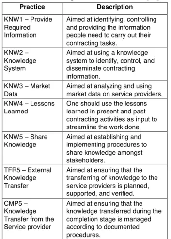 Table 2. Knowledge Transfer Practices [15] 
