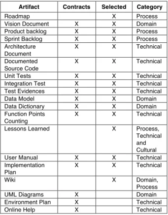 Table 3. Artifacts identified and selected for  the GeDDAS 