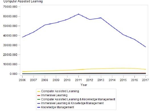 Figure 1. 1 Overall trend of research publications (All) 