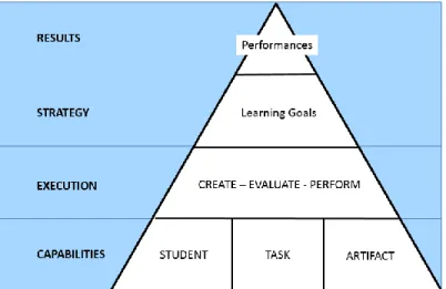 Figure 3. 7 IKAM Integrated Knowledge Acquisition Model 