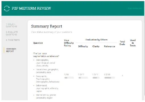 Figure 4. 4 Version 2 Interface Student report view on their own questions 