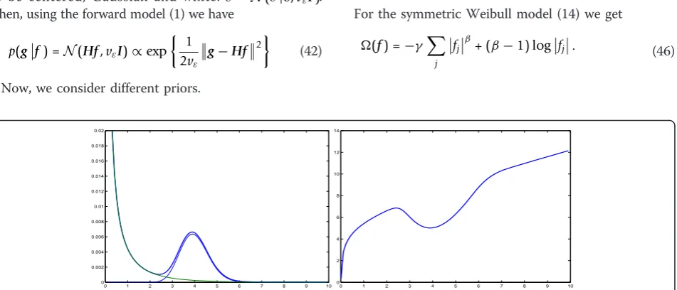 Figure 16 Mixture of 2 Gammas family. The probability density function p(x) is shown in the left and - ln p(x) is shown in the right.