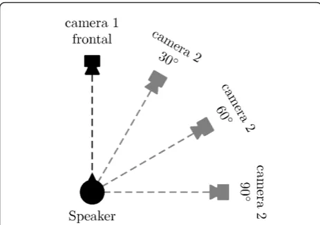 Figure 10 Frontal view of one speaker from our database. Frontal view of one speaker from our database captured with the first camera.