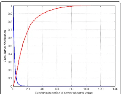 Figure 6 (a, top) displays a total of 13 × 4 precision