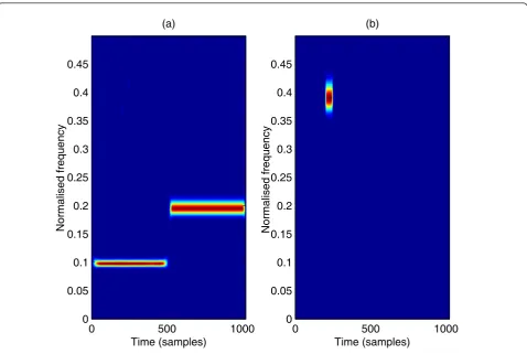 Figure 5 co-MST and quadrature-MSTx. (a) The extracted in-phase components of x(t) and y(t)