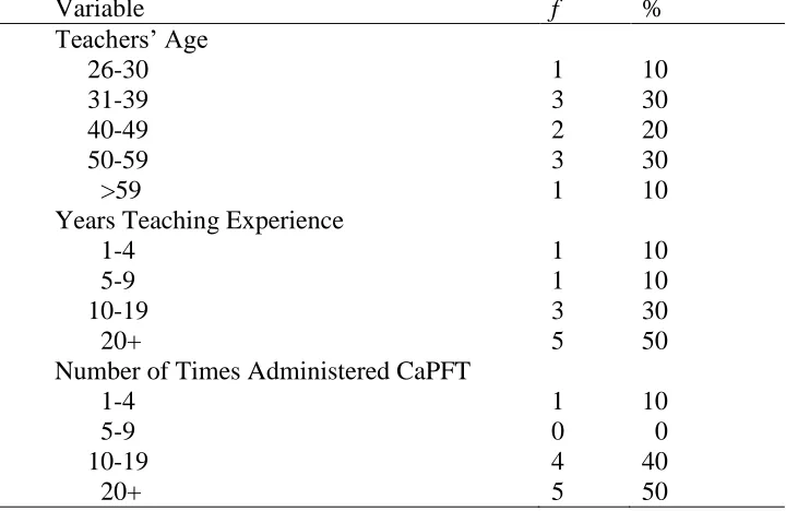 Table 3 Frequency and Percent for Teachers‟ Age, Years of Teaching Experience, and  