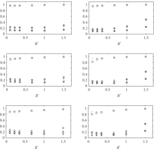 Figure 8: System performance as a function of fractional bandwidthvalues of relative center frequency (The ﬁrst column representsfrom the simulations with white noise along with the theoretical probabilities of detection (dot), false alarm (x), and error (