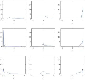 Figure 3: Probability density functions of the estimated intermicrophone correlation coewith fractional bandwidthrepresentsﬃcient for two sources in an anechoic environment,fra|W(ra | W), computed from (21), for three SNRs (−∞, 0, and +∞ dB) and for three 