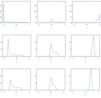 Figure 5: Probability density functions of the estimated intermicrophone correlation coerepresents by the three rows), with relative center frequency ofrepresents noise alone, the second column representsﬃcient for two sources in varying levels of rever-be