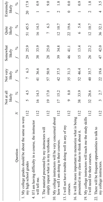 Academic Expectations Table 5  